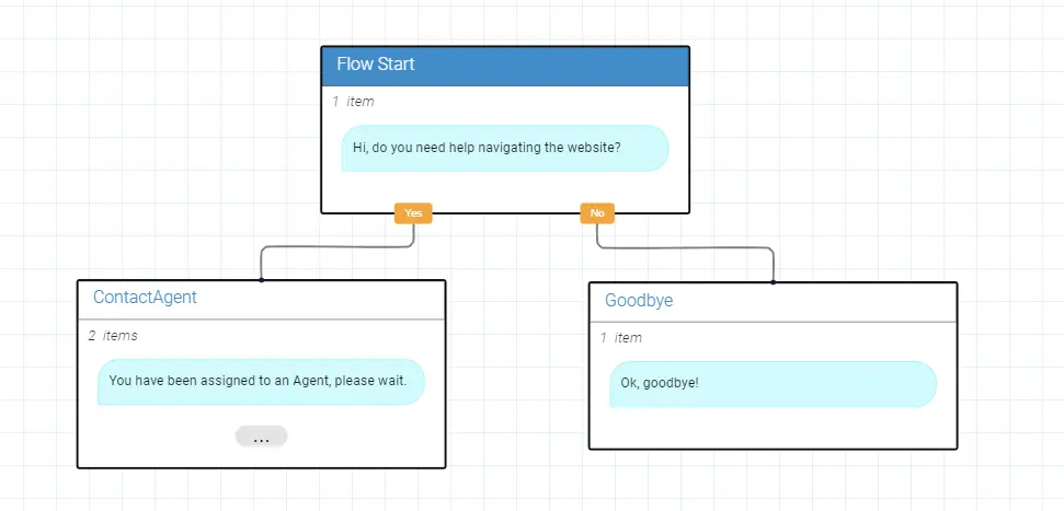 Jsapi07 Usecase Webchatapi Flow