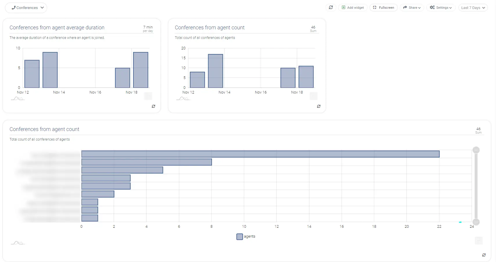 Newdocsimg202011 Sas Dashboards Conference
