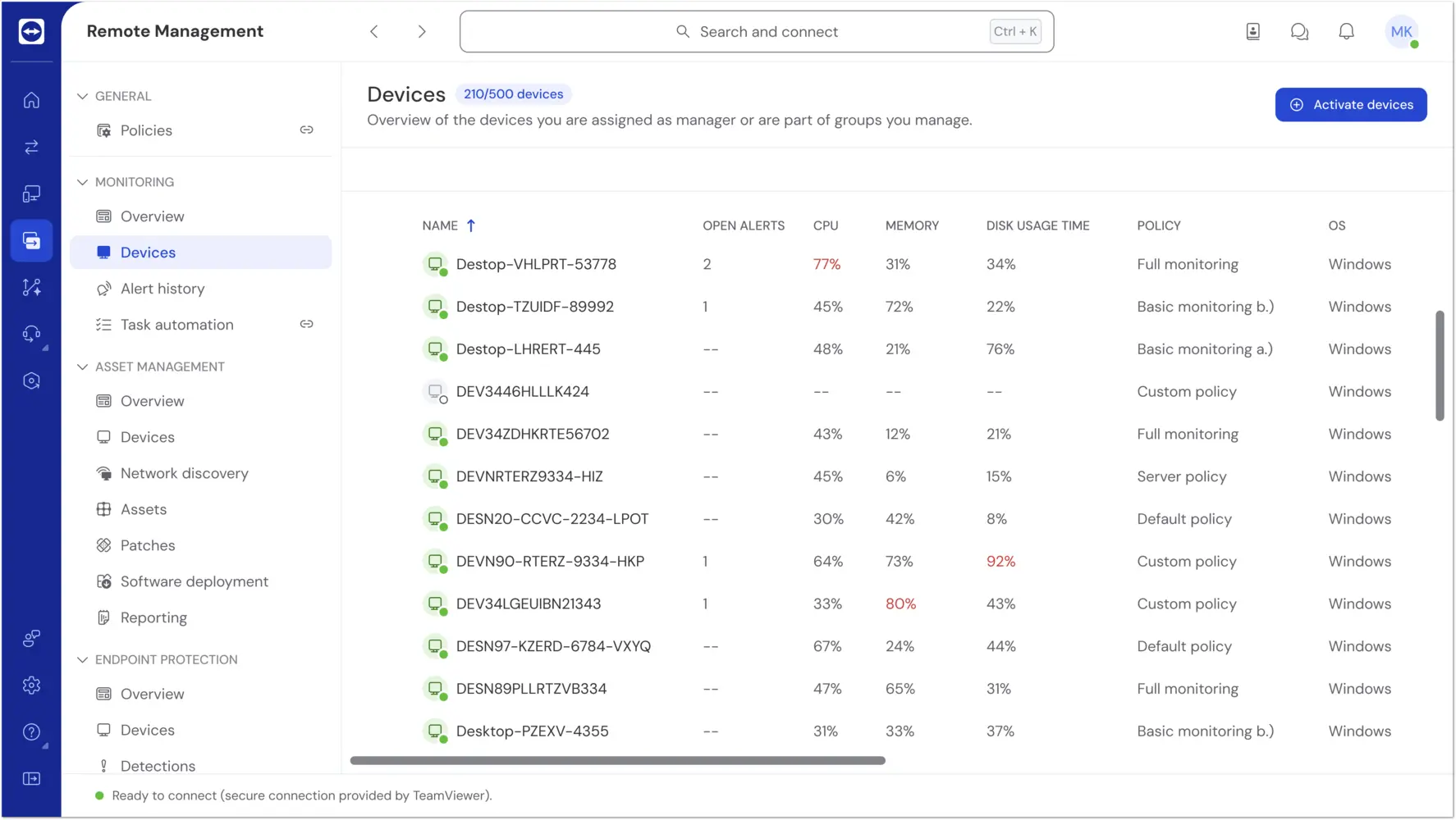 Monitoring Devices View