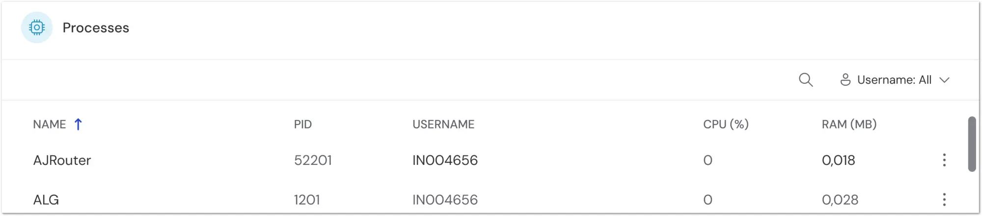 Monitoring Processes