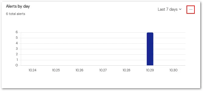 Monitoring See Alerts