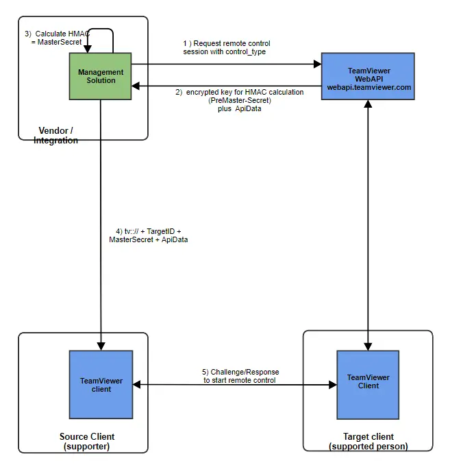 Lithium Attachments 3687I5226Df540955F621