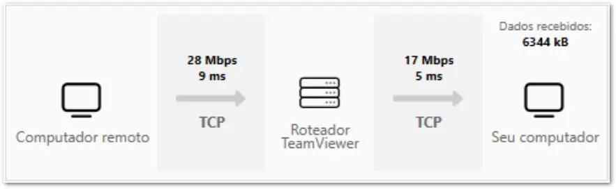 Caixa De Di C3 A1Logo Com Informa C3 A7 C3 B5Es Sobre A Conex C3 A3O TeamViewer