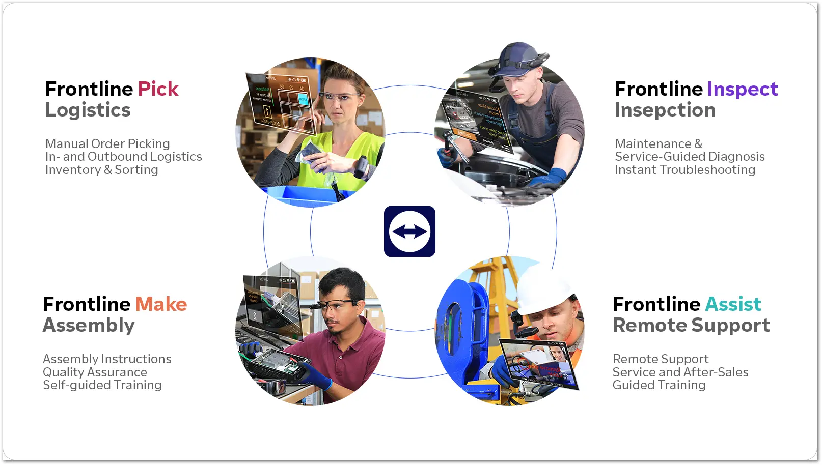 Frontline Help Learning