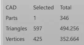 Cad Statistics