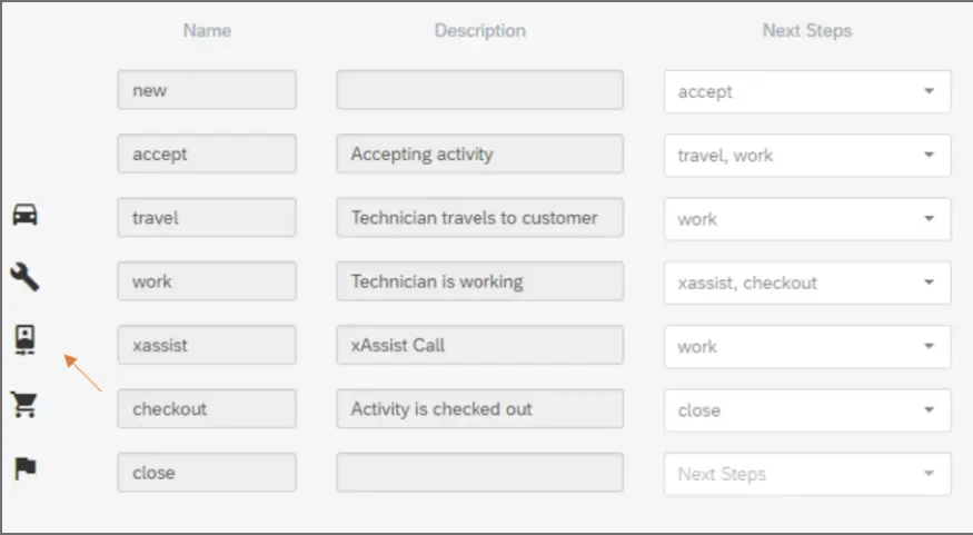 Serviceworkflow Configurationexample