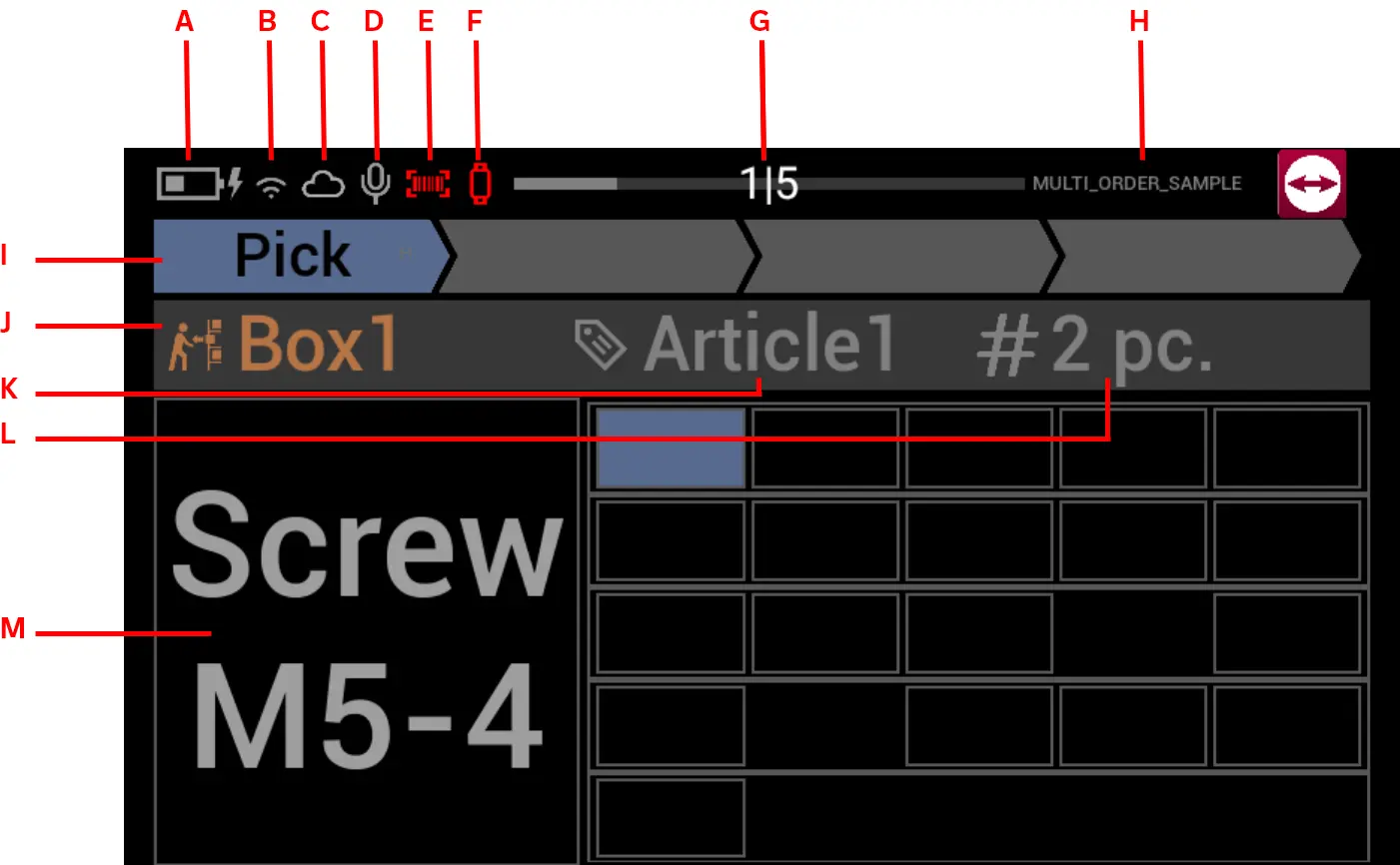 Main Picking Process Labelled