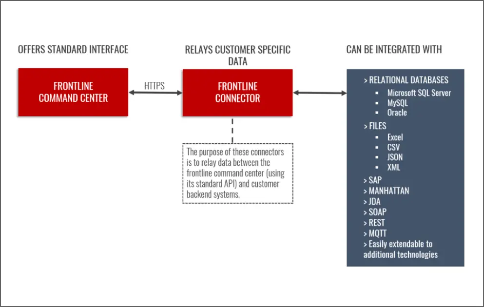 Frontline Connector