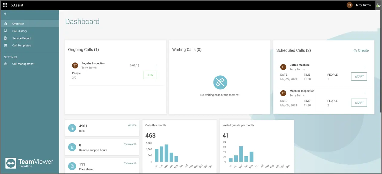 Incoming And Outgoing Calls Dashboard
