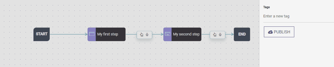 Publish Workflow
