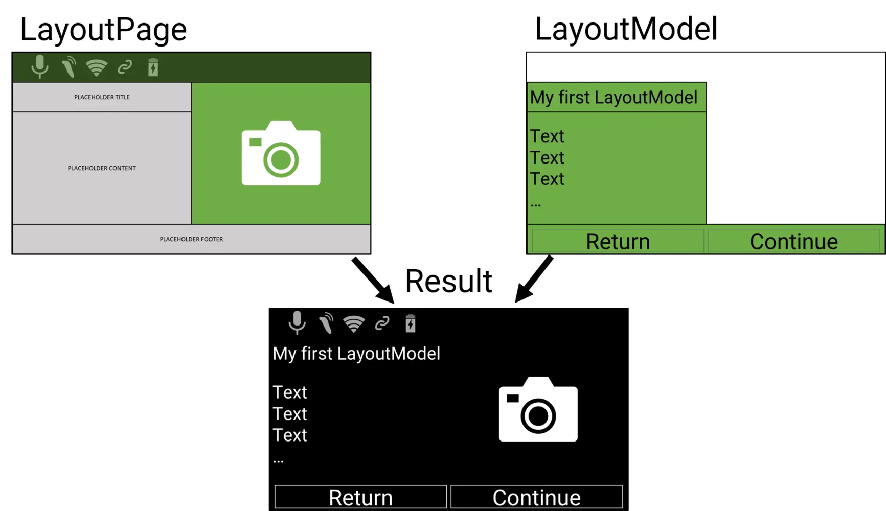 Layout