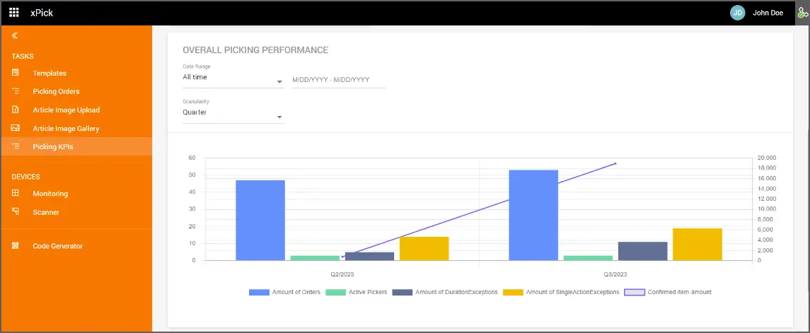 Overall Picking Performance
