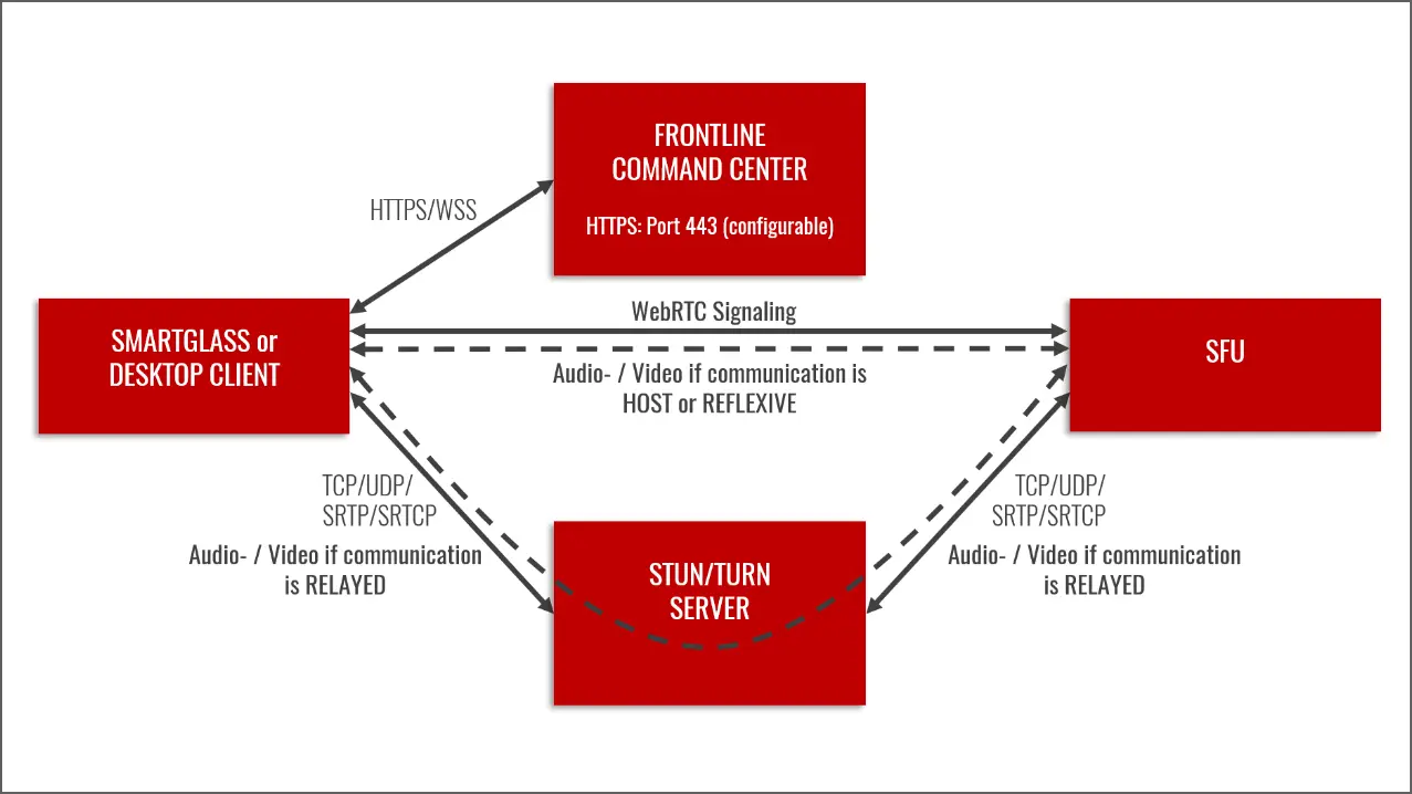 xAssist Conference Call
