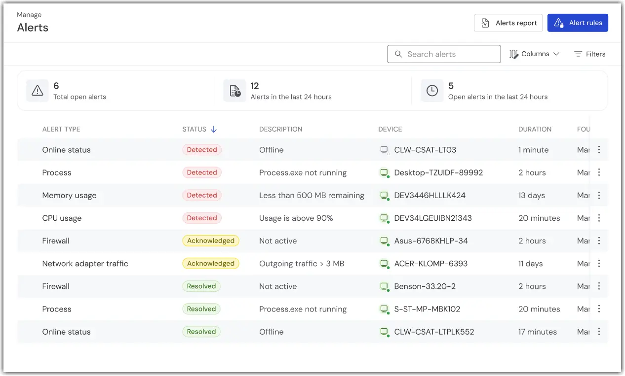 TeamViewer One Alerts