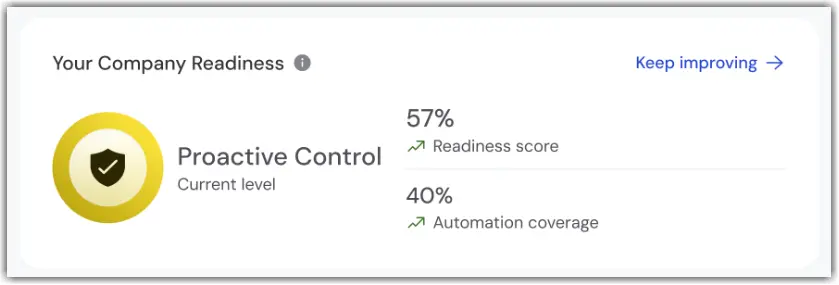 Company Readiness Score