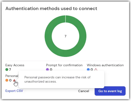 Security Center Connection Methods