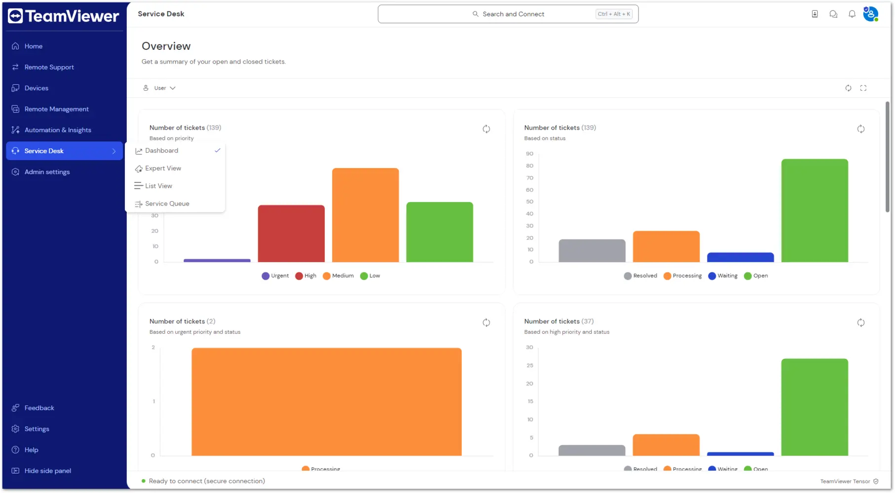 Service Desk Dashboard