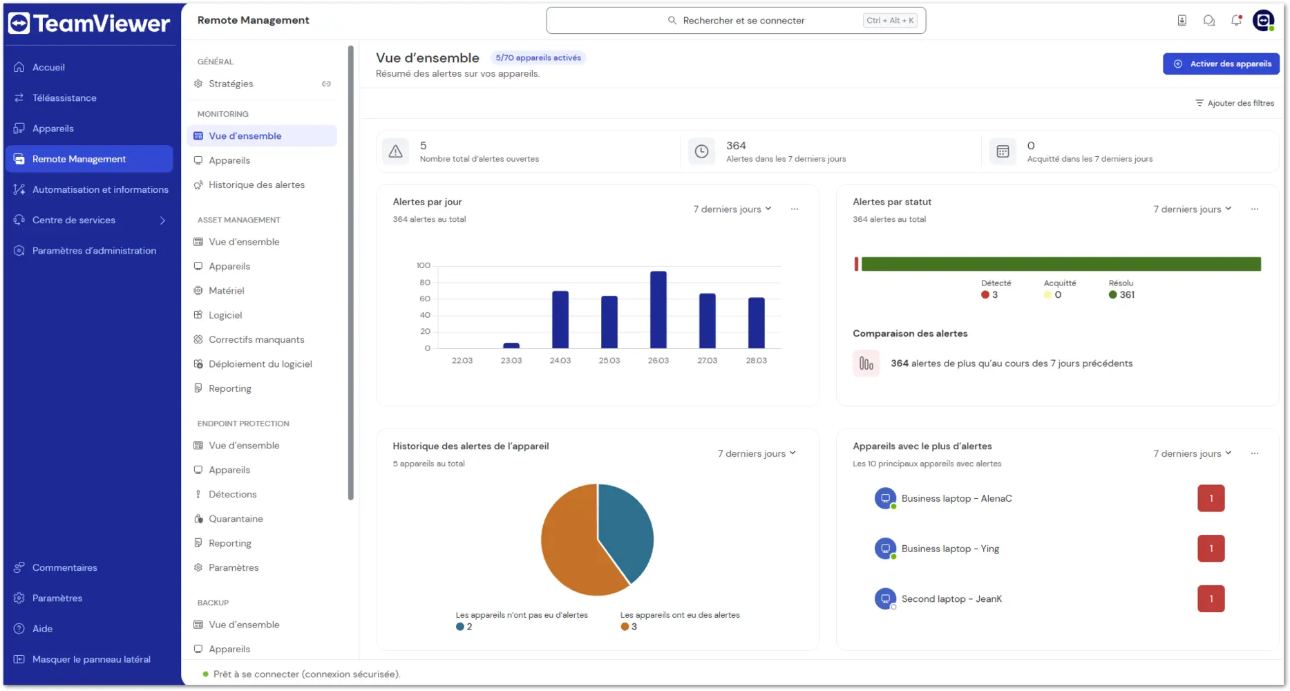 Remote Management Vue Ensemble