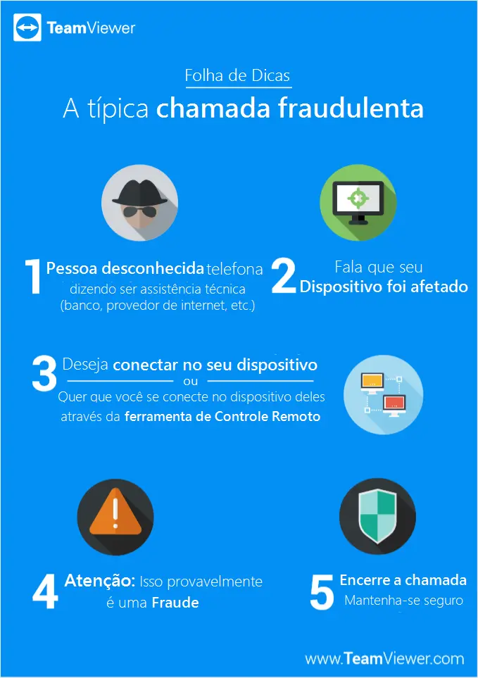 The Typical Scam Call Pt