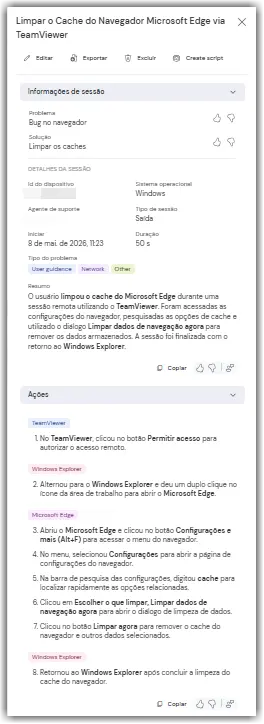 Resumo Insights De Sessoes