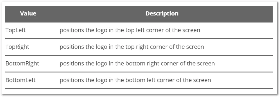 TeamViewer Iot Documentation TeamViewer Table