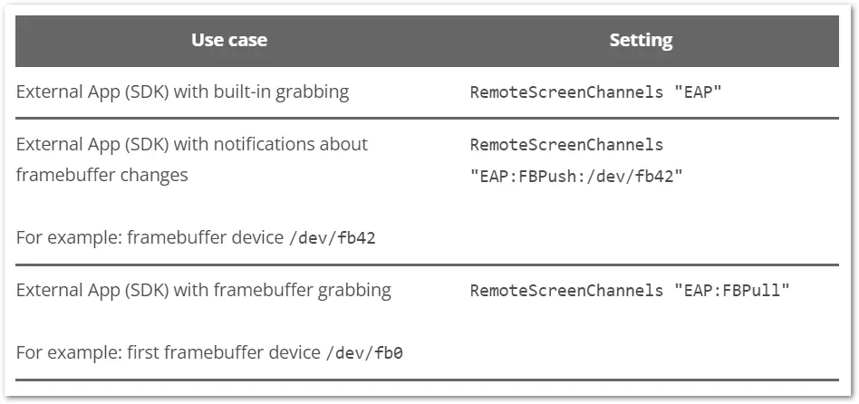 TeamViewer Iot Documentation TeamViewer Table 002