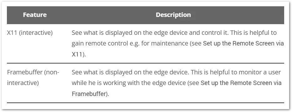 TeamViewer Iot Documentation TeamViewer Table