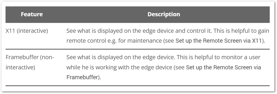 TeamViewer Iot Documentation TeamViewer Table