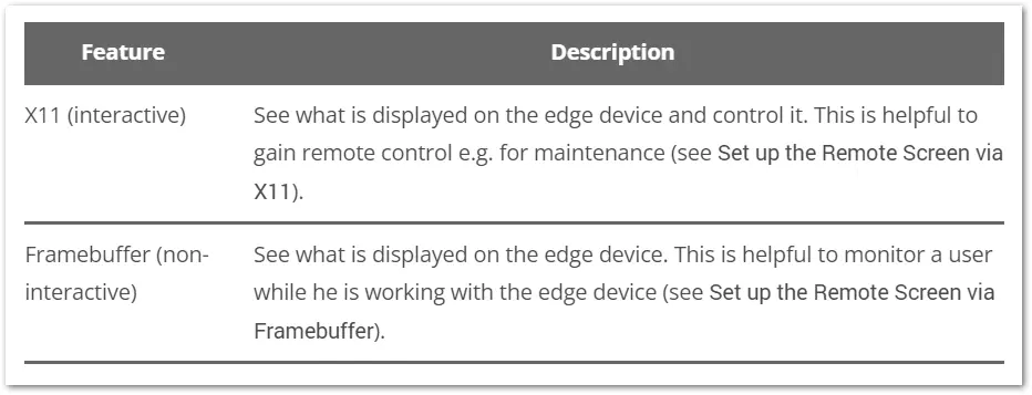 TeamViewer Iot Documentation TeamViewer Table