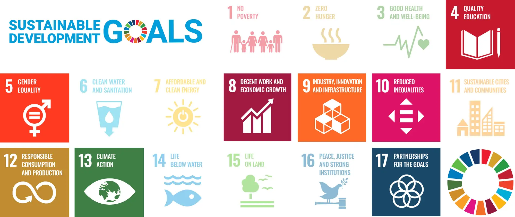 TeamViewer CARE: Sustainable Development Goals