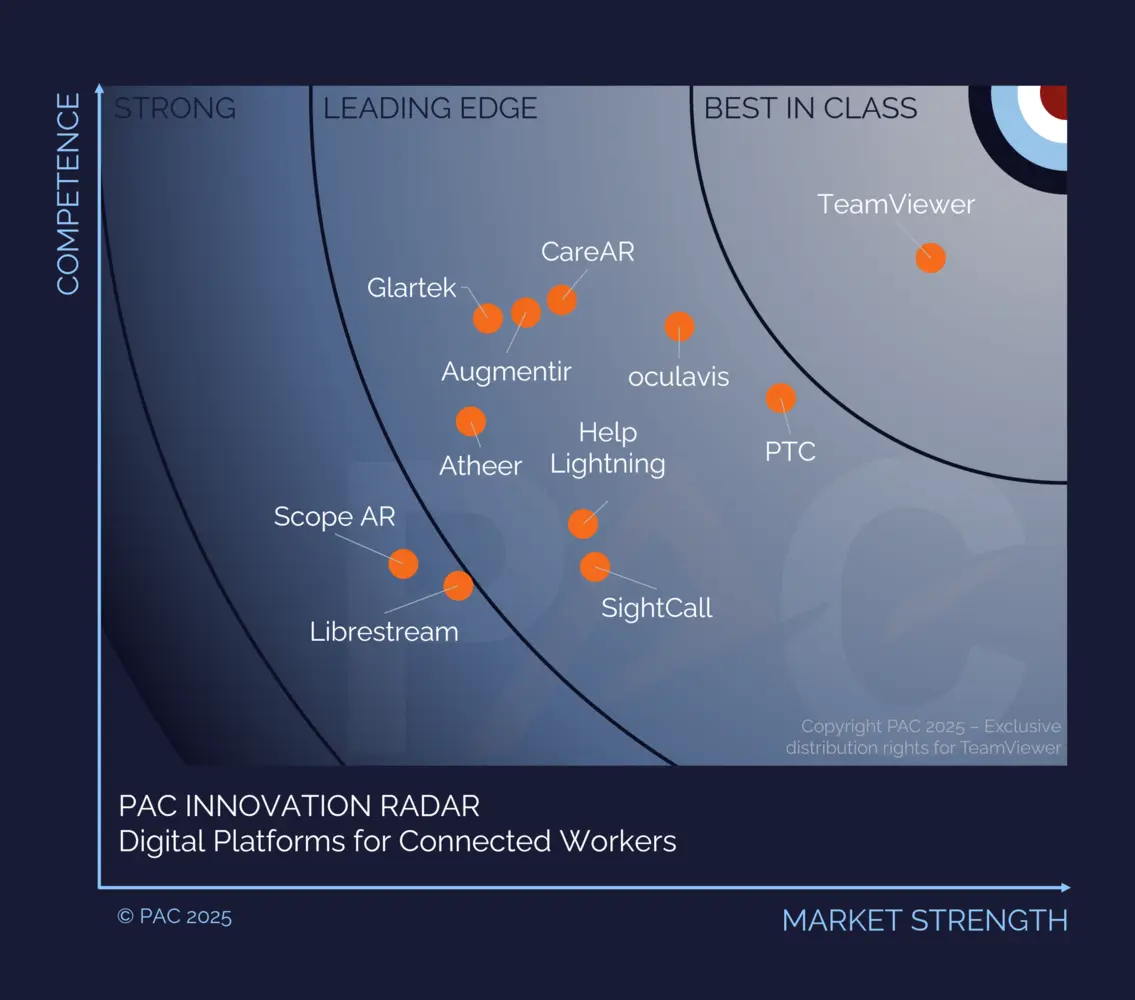 PAC Innovation Radar: Connected Worker (AR)