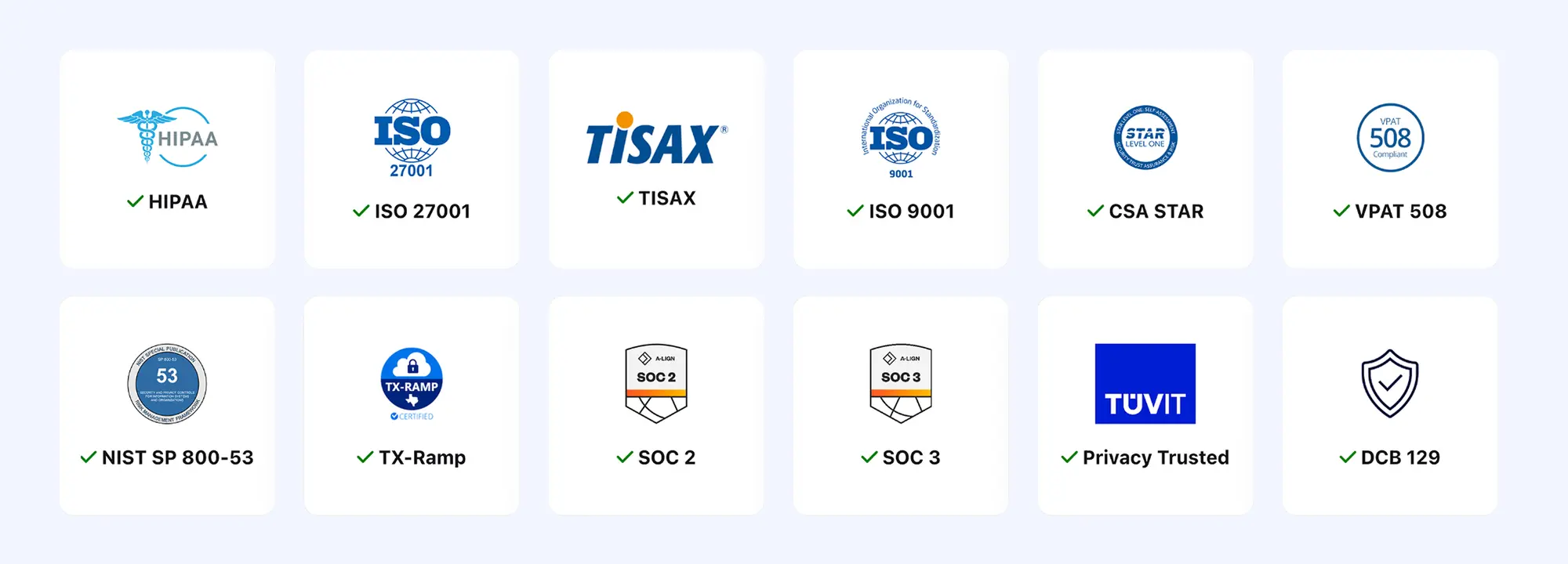 TeamViewer certification and compliance overview
